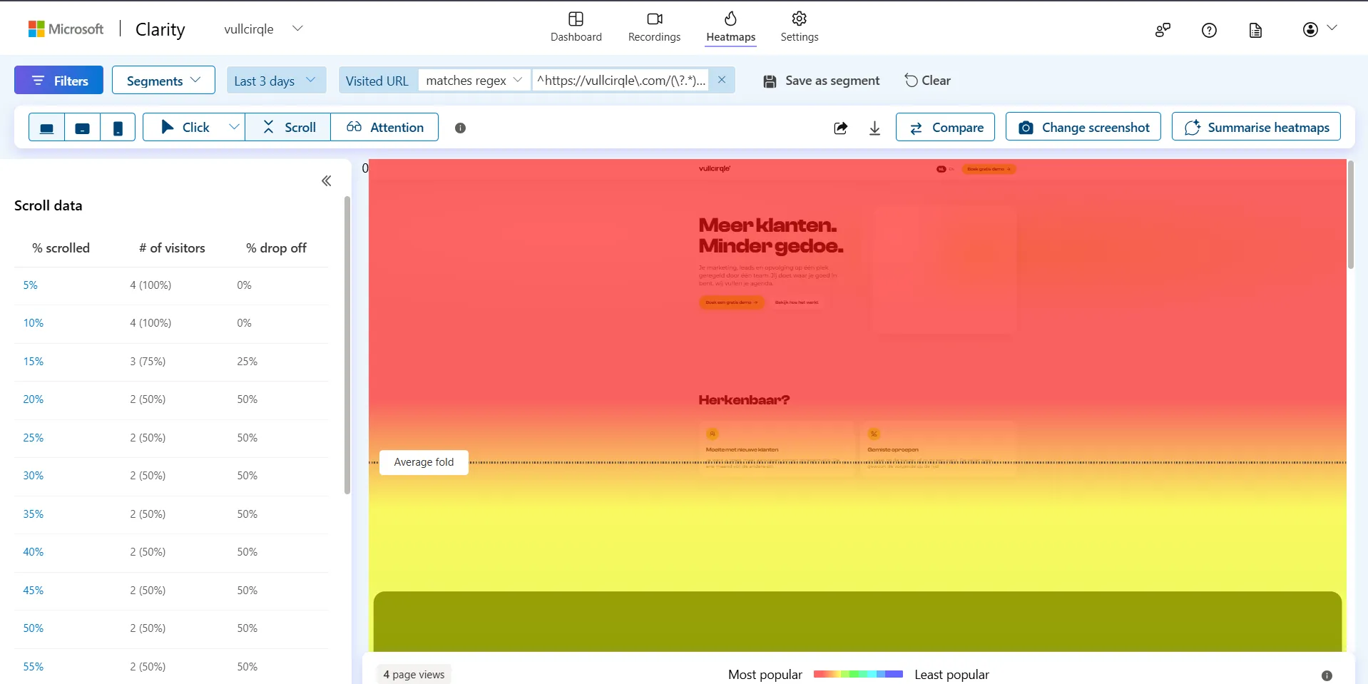 Microsoft Clarity-heatmap van vullcirqle.com met scrolldata en de attention-heatmap van de homepage
