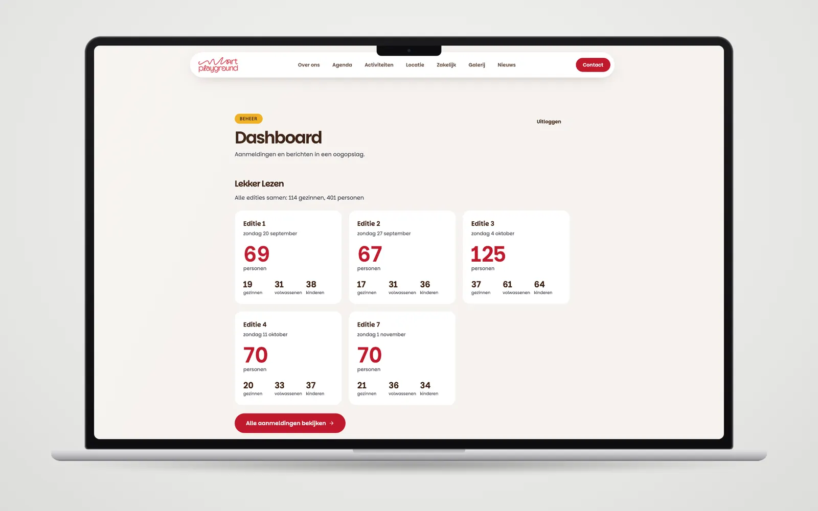 Dashboard van Art Playground met aanmeldingen per editie van Lekker Lezen: personen, gezinnen, volwassenen en kinderen per avond